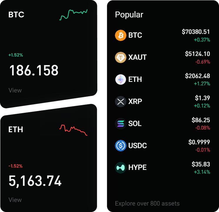 Lafwealthmgtoptions investment market dashboard